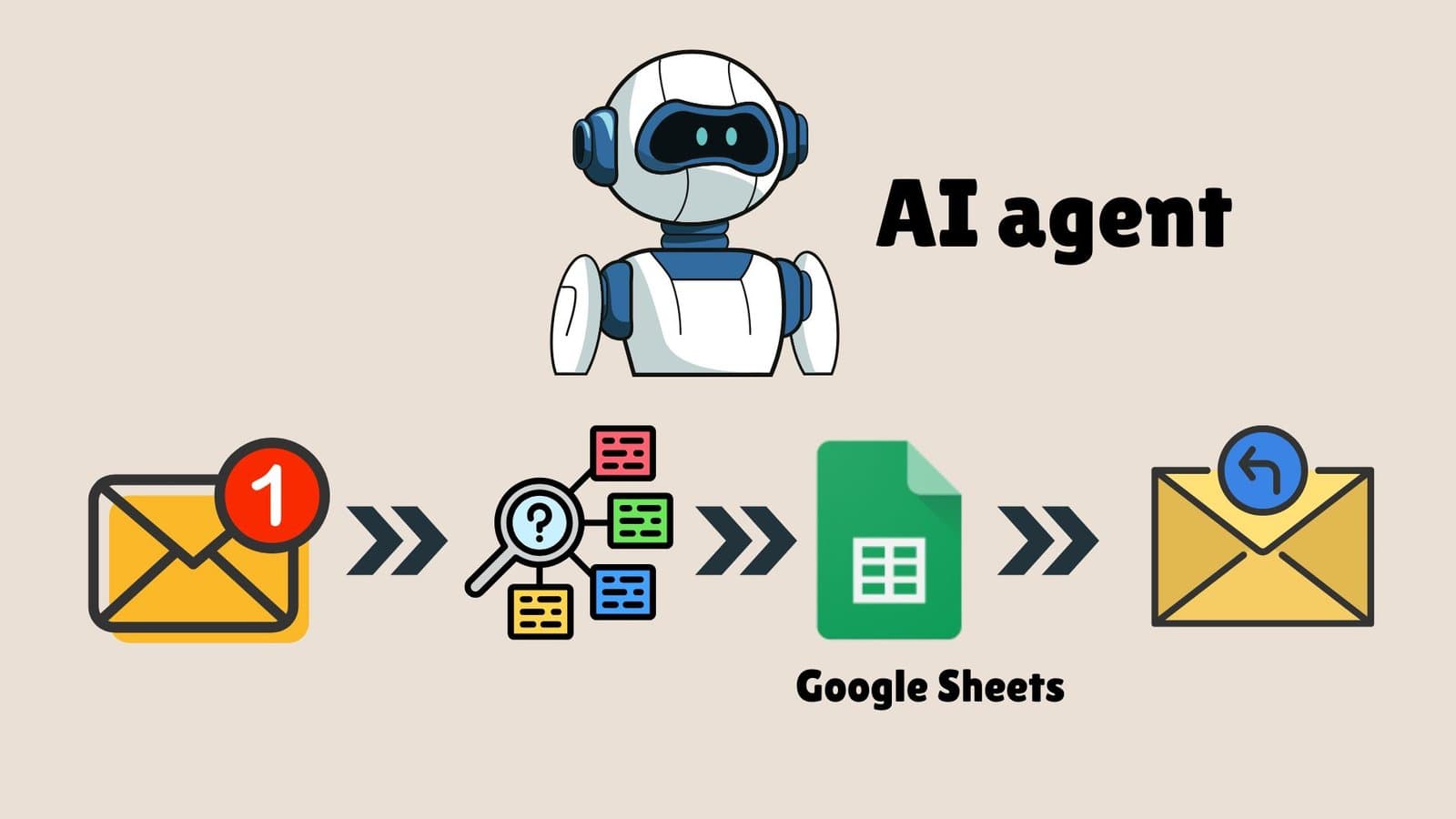 從零開始!教你打造第一個 AI Agent,初學者也能輕鬆上手